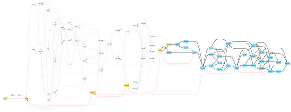 Diagram of a directed acyclic graph where a region of some nodes are marked as deleted