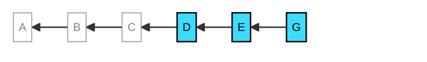 Diagram of a tangle of PPPPP messages