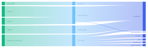 chart chart