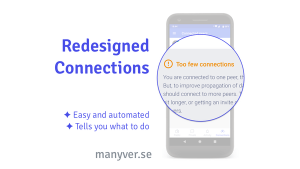 A graphic design where there is a phone on the right displaying the Manyverse app showing the improved Connections Tab that recommends the user to take some actions based on the current connectivity state; Text to the left of the graphic design says 